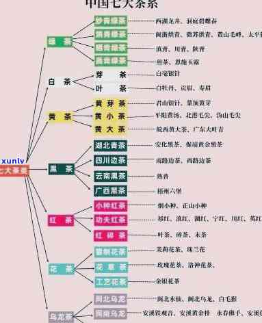 中国八大茶系排名，揭秘中国八大茶系：谁是茶中之王？