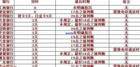 中国建设银行逾期规定：如何申请停息挂账？最新消息解析