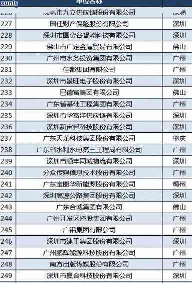 州科泰建设逾期-州科泰建设逾期