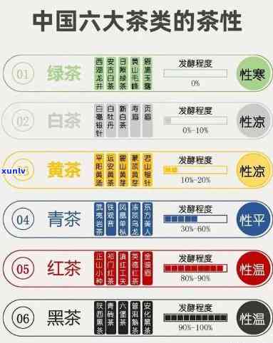 八大茶类基本知识，深入了解茶叶：探索八大茶类的基本知识