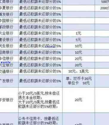 交通逾期8000银行起诉，逾期8000元交通银行或将发起诉讼