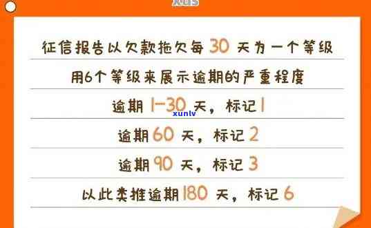 交通逾期一天上吗，你的信用可能因交通逾期一天而受损，熟悉一下是不是会上！