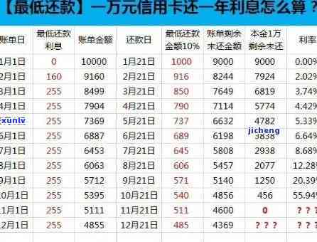 交通逾期3000-交通逾期可以协商分期吗