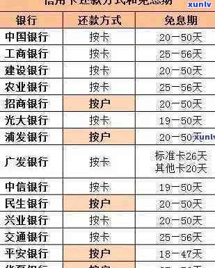 建行的逾期规定时间是多长，了解建行信用卡逾期规定：最长可期多久还款？