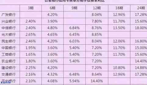 怎样计算建设卡逾期利息？详细步骤解析