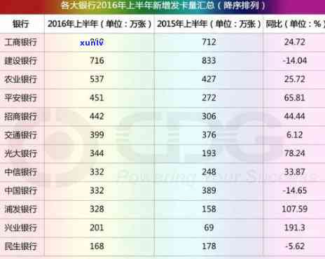 建设银行逾期还款费用：怎样计算及收费标准？