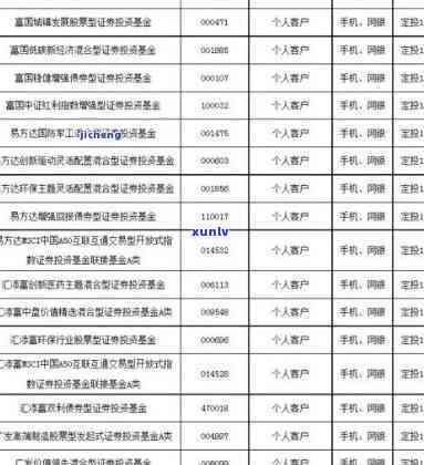 建设银行逾期还款费用：怎样计算及收费标准？