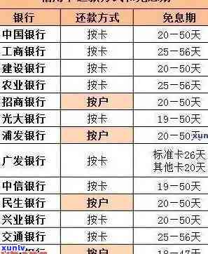 建设银行还贷逾期-建设银行还贷逾期3天