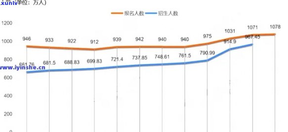 目前中国逾期人数达XX万，2021年数据持续攀升