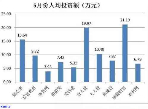 目前中国逾期人数达XX万，2021年数据持续攀升