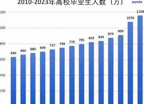 中国逾期人数增长趋势：2021年至2024年的数据对比