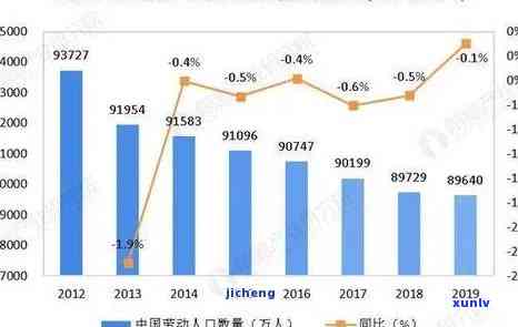 中国逾期人数增长趋势：2021年至2024年的数据对比