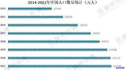 中国逾期人数增长趋势：2021年至2024年的数据对比