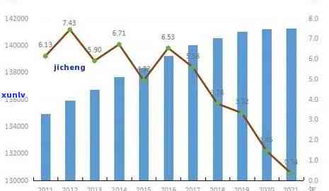 中国逾期人数增长趋势：2021年至2024年的数据对比