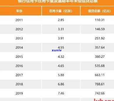 中国逾期人数2020-2024年趋势分析