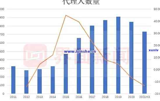 中国逾期人数2020-2024年趋势分析