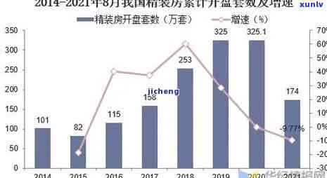 中国逾期人数2020-2024年趋势分析