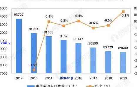 中国逾期人数2020-2024年趋势分析