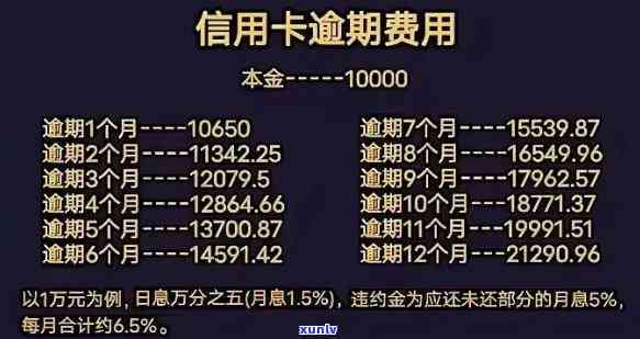 建设银行逾期多久会列入失信人名单？作用因素及解决办法