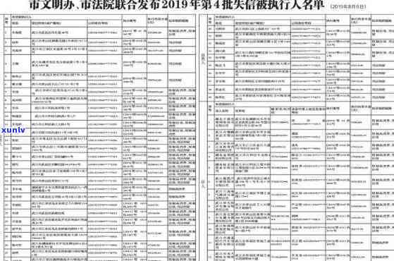 建设银行逾期多久会列入失信人名单？作用因素及解决办法