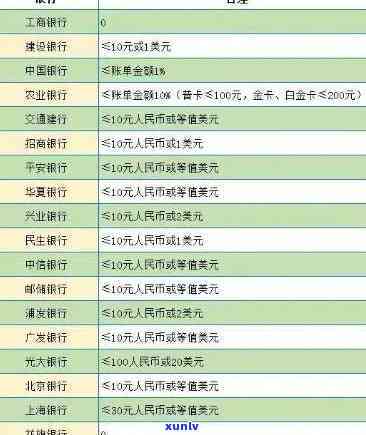 建设银行逾期多久会列入失信人名单？作用因素及解决办法