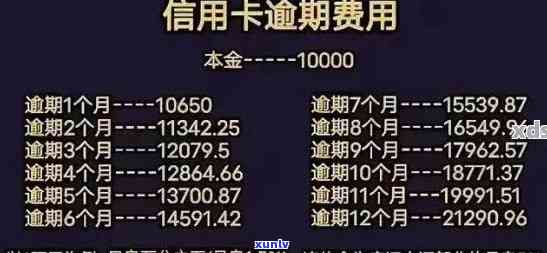 建设银行4万逾期-建设银行4万逾期利息多少