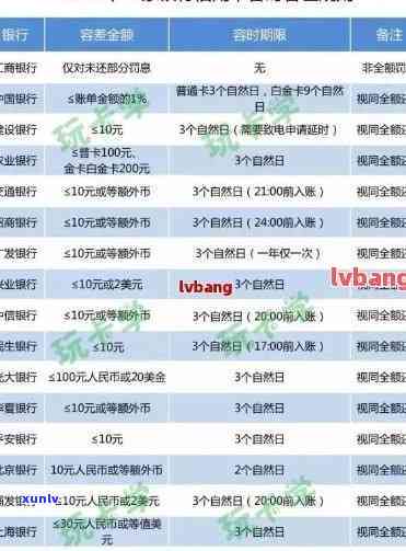 建行逾期扣款时间：具体几点？怎样计算？