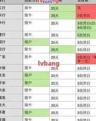 建设银行查逾期-中国建设银行逾期查询