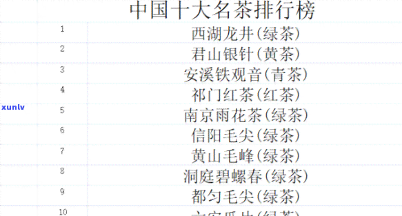 中国十大名茶分别为-中国十大名茶分别为西湖龙井安溪铁观音洞庭碧螺春