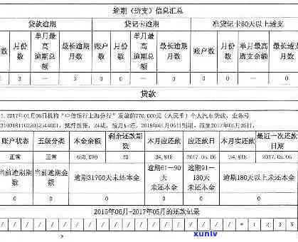 交通逾期一天上吗，逾期一天会作用信用记录？交通银行信用卡还款要留意什么