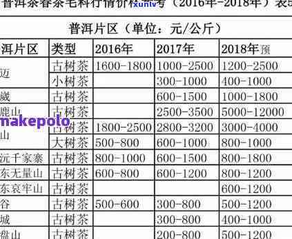 勐海可以兴茶厂价格-勐海可以兴茶厂 价格