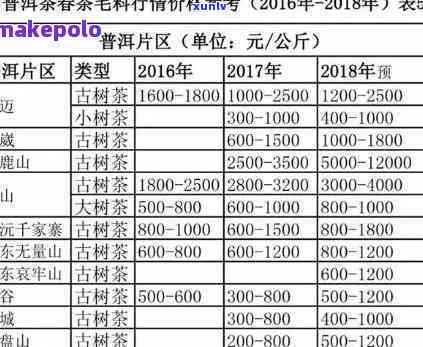 巴达山老寨茶厂普洱茶价格，「巴达山老寨茶厂普洱茶价格」全网更低，好茶不贵！