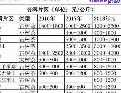 勐腊象明陈香寨茶厂生产茶叶价格介绍及产品评测