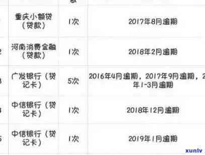 建设银行信用逾期2个月还可以继续采用吗，建设银行信用卡逾期2个月，还能否继续采用？