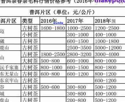 福海茶厂老茶头价格-福海茶厂老茶头价格表