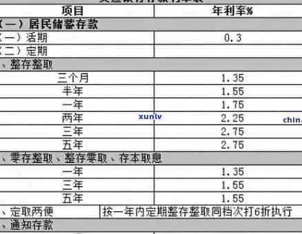 河南交通银行逾期-河南交通银行逾期利息多少