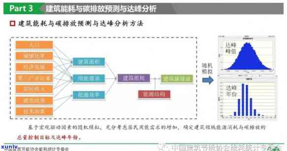 全面汇报：逾期管控机制建设进展与成果