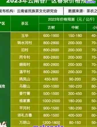 南峤沱茶2007价格全览：多少钱？年份价格表一览