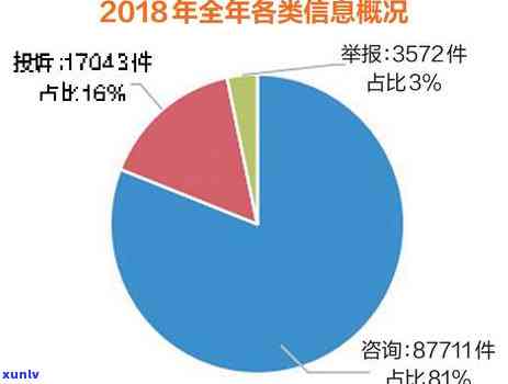 工商所来  啥意思，工商所来电，有何含义？