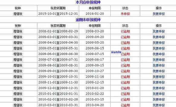 逾期工商所来 *** -逾期工商所来 *** 怎么办