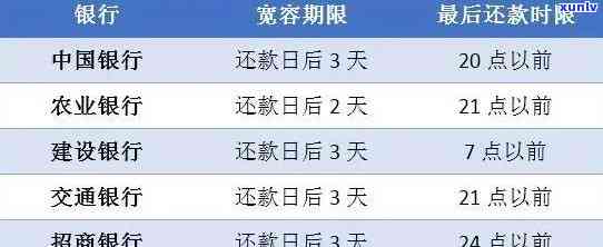 农业银行逾期几天会作用吗？信用卡晚还4天会记录在信用报告中吗？欠信用卡逾期怎么办？