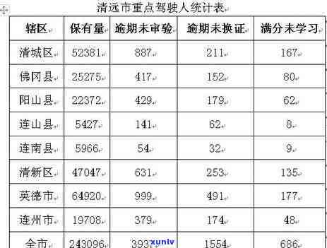 清远交通银行逾期-清远交通银行逾期 *** 