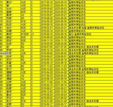 清远交通银行逾期-清远交通银行逾期 *** 