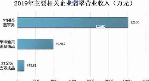 翡翠行业怎么样，深度解析：翡翠行业的现状与前景展望