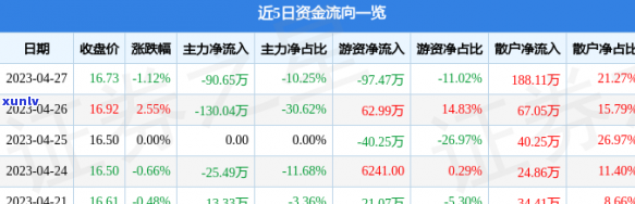 景谷茶叶价格，最新！景谷茶叶市场价格行情解析