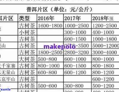 小景谷茶厂老茶价格多少？请提供具体斤数以获取准确报价。