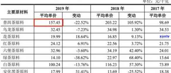 澜沧古茶007价格-澜沧古茶007价格表