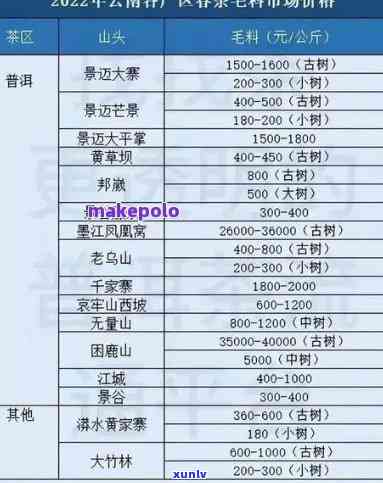 澜沧古茶福寿喜价格全揭秘，最新价目表一览