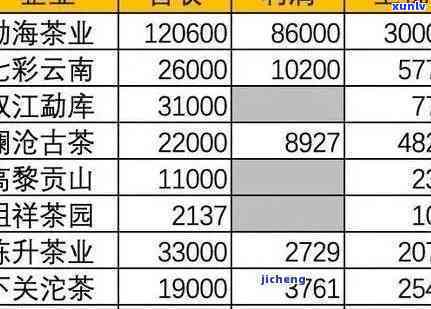 澜沧古茶福寿喜价格全揭秘，最新价目表一览