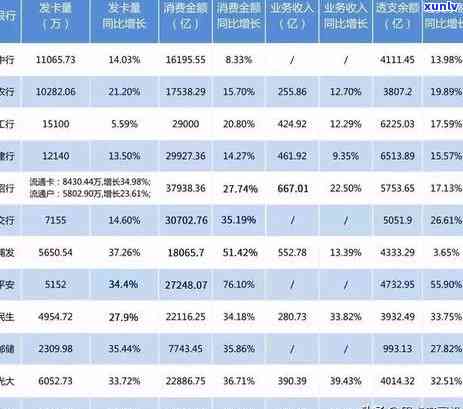 交通银行还款逾期-交通银行还款逾期两天会不会影响